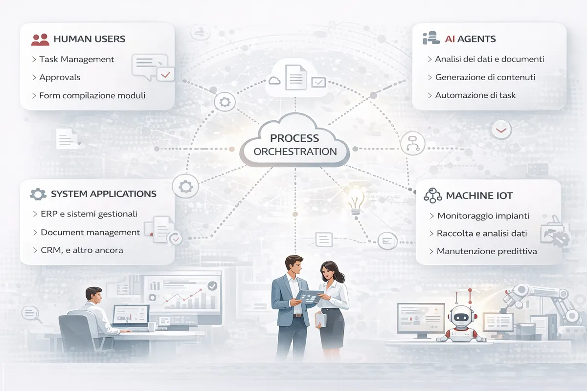 case study: Business Process Management
