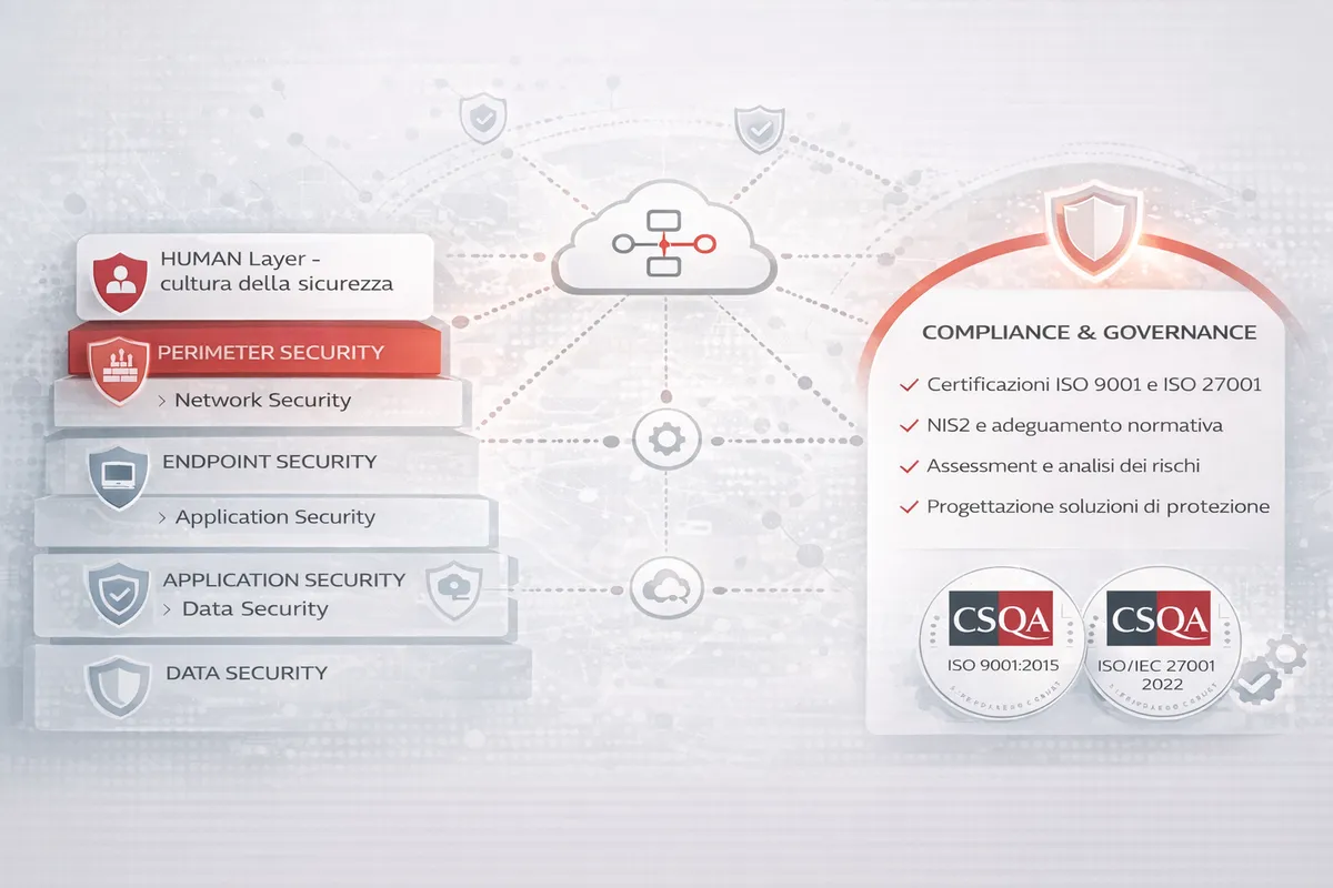 case study: Cybersecurity