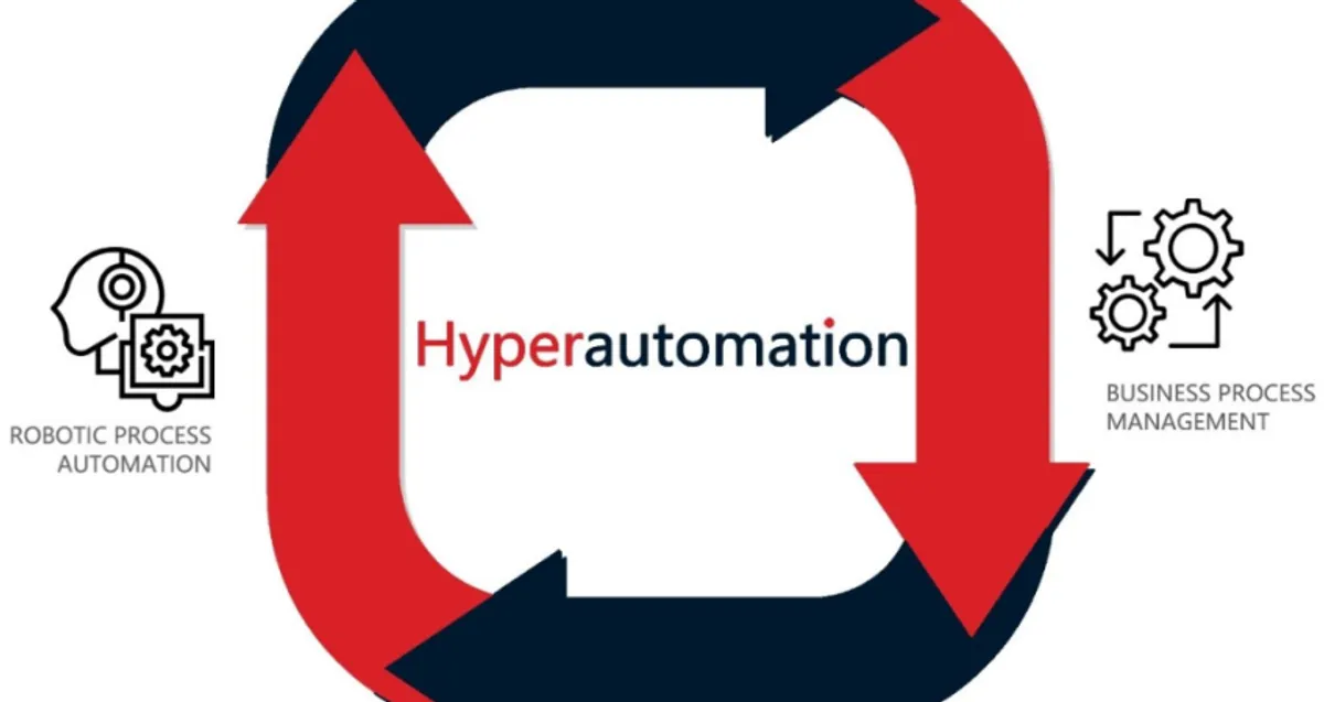 article: Hyperautomation : quali tecnologie?